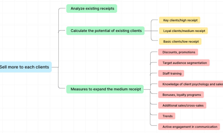 Boosting Sales template